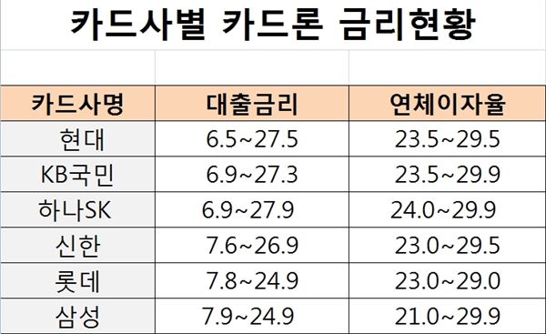 자료 출처= 여신금융협회