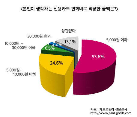 사진제공=카드고릴라