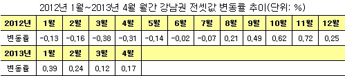 자료제공=닥터아파트