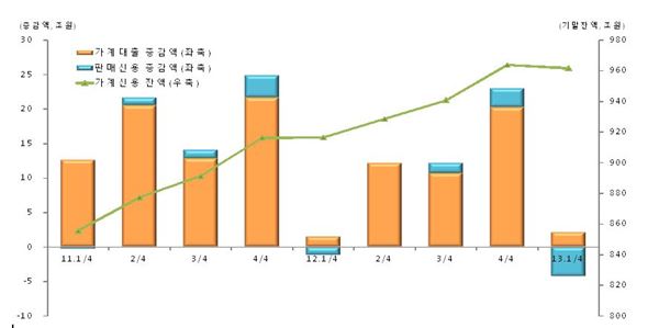 그래프=한국은행