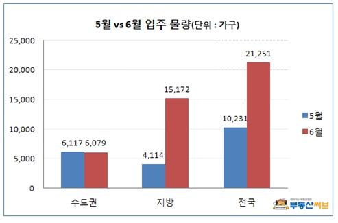자료제공=부동산써브