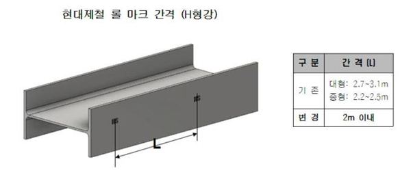 현대제철 HS 롤마킹 식별. 사진제공=현대제철