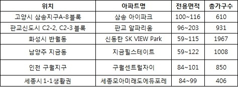 ‘원스톱 교육’ 아파트. 자료제공=리얼투데이