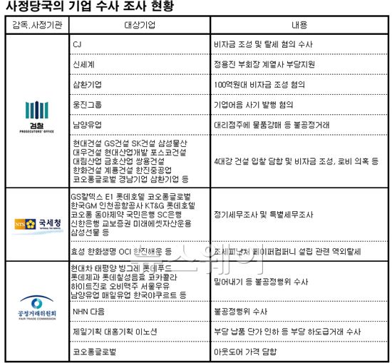 한국엔 ‘기업 살리기’는 없고 ‘죄와 벌’만 있다 기사의 사진