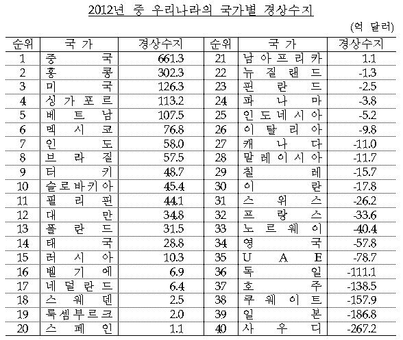 자료제공=한국은행