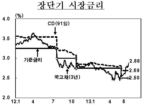 자료제공=한국은행