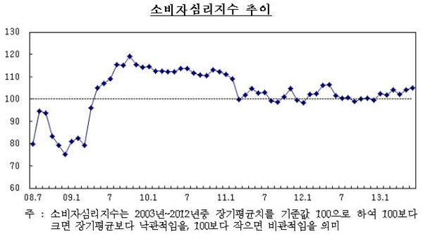 자료제공=한국은행