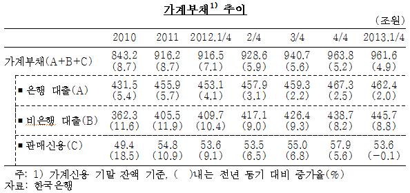 사진제공=한국은행