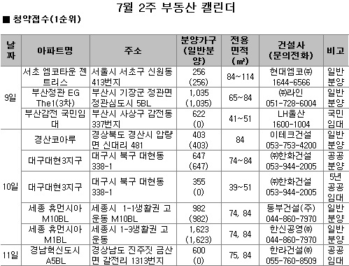 자료제공=부동산뱅크