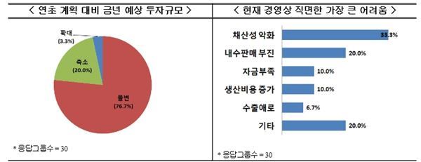 자료=전경련