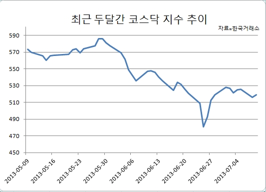 자료=한구거래소