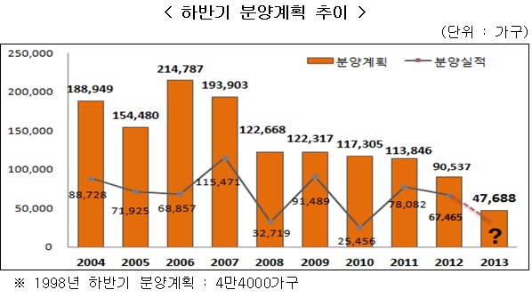 자료=한국주택협회 제공