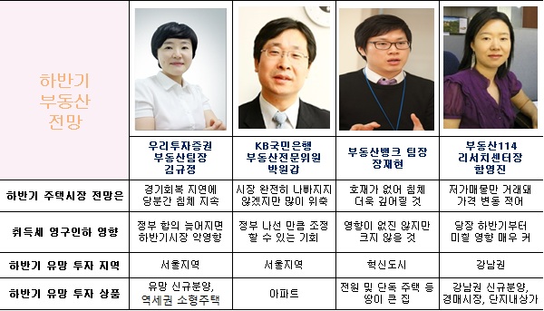 “정부 부동산정책 실패··· 취득세 영구인하 서두르라” 기사의 사진