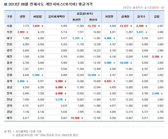 자료=안전행정부 홈페이지 캡쳐