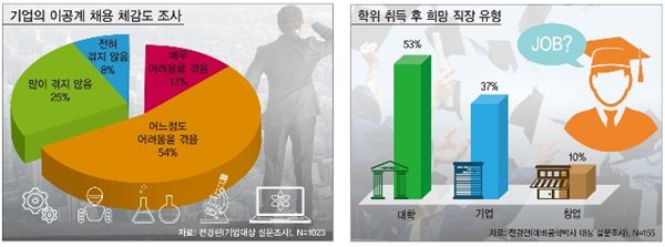 자료=전경련 제공