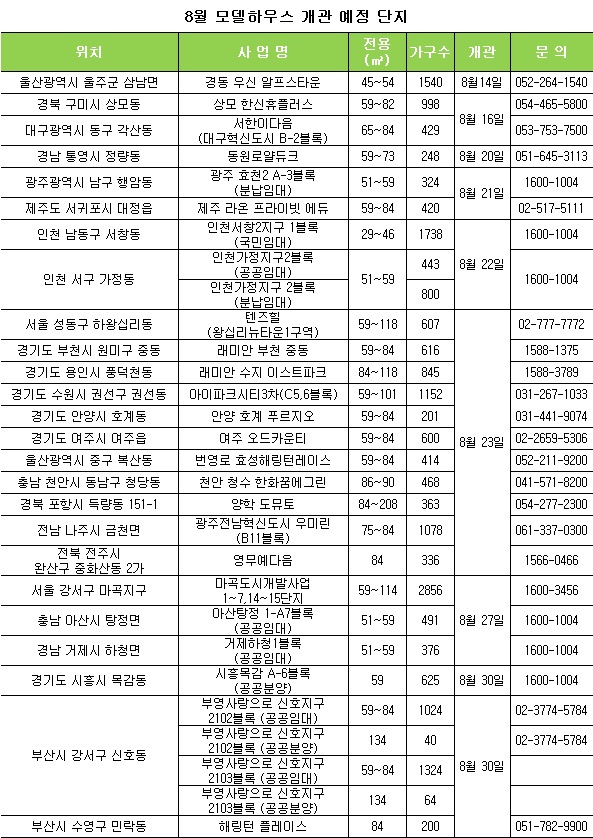 자료=닥터아파트 제공