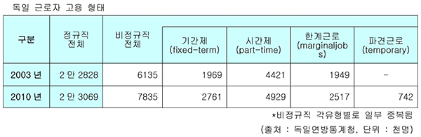 현대차노조에 독일·디트로이트가 주는 교훈 기사의 사진