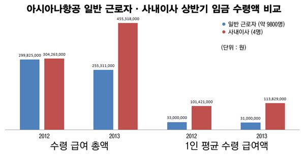 자료=금융감독원 전자공시시스템