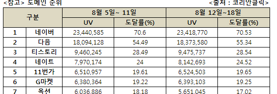 자료=11번가 제공