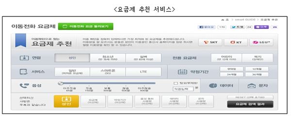 스마트 초이스 요금제 추천 서비스, 사진=미래창조과학부 제공