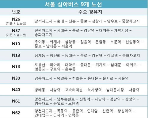 서울 심야버스 노선 확대. 사진=위키트리 제공