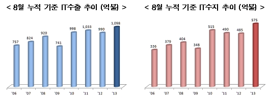 자료=산업통상자원부 제공