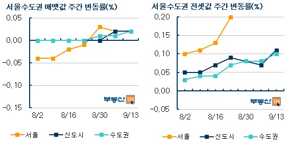 자료=부동산114 제공