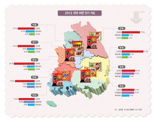 2013 전국 라면 인기 지도.  사진=농심 제공