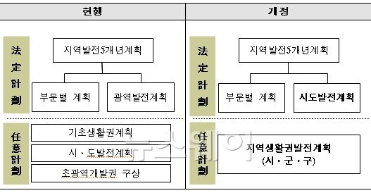 자료=산업통상자원부 제공