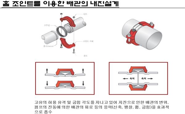 홈 조인트 이용한 배관 내진 설계. 자료 = ASJ