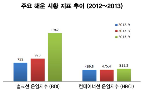 자료=한국해양수산개발원