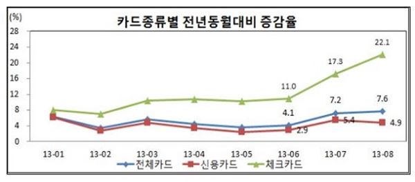 여신금융협회 제공