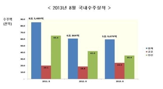 자료=대한건설협회 제공