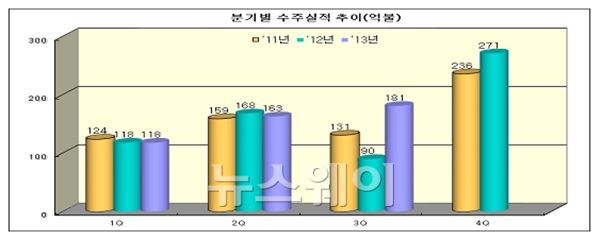 자료=산업통상자원부 제공