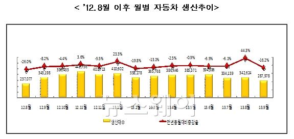 자료=산업통상자원부 제공