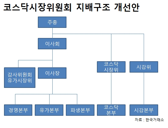 자료 = 한국거래소