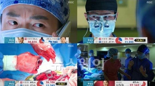 MBC ‘메디컬 탑팀’, 연이은 동시간대 시청률 최하위 기사의 사진