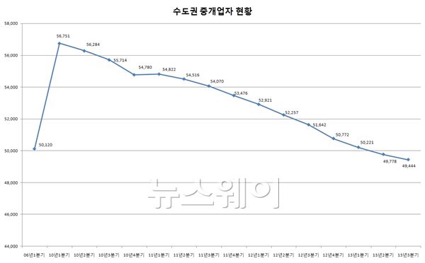 자료=부동산써브 제공