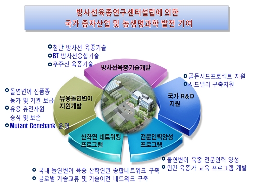 자료=미래창조과학부 제공