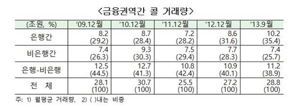 표= 금융위원회 제공