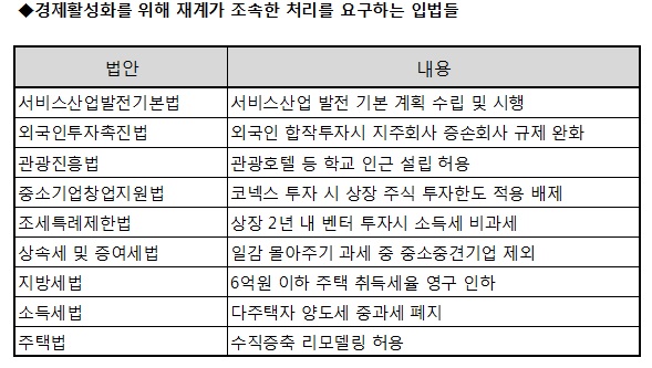 자기모순에 빠진 여야, 경제·민생 법안 처리 난망 기사의 사진