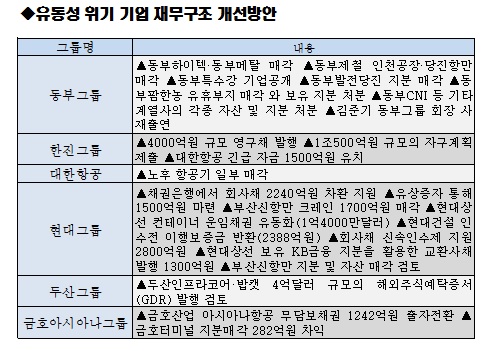 한국 경제 곳곳서 ‘빨간불’···삼성만 믿었다간 기사의 사진