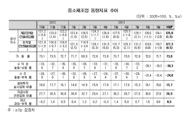 표= IBK경제연구소 제공