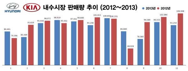 전운 감도는 현대·기아차···글로벌 위기 탈출 총력전 기사의 사진