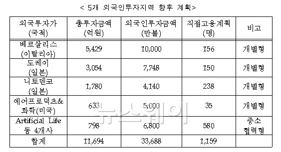 자료=산업통상자원부 제공