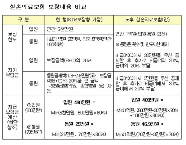 표= 금융위원회 제공