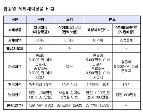표= 금융위원회 제공