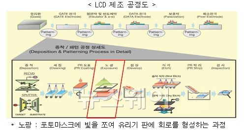 자료=산업통상자원부 제공