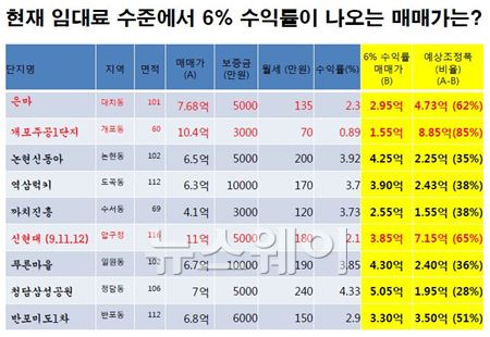 자료=KSERI포럼 최동렬 발제자료(2013년 10월 기준) 제공