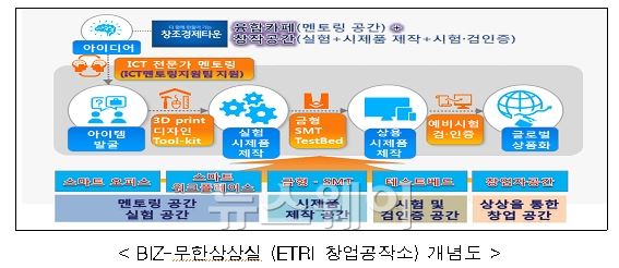 자료=미래창조과학부 제공